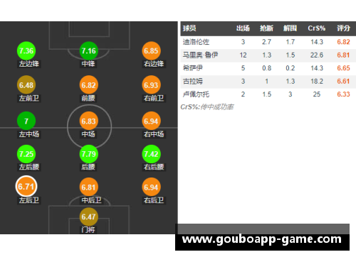 狗博APP下载巴萨中场核心受伤，球队成绩遭遇大幅波动